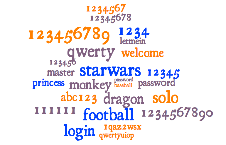 Word cloud of 25 most common passwords